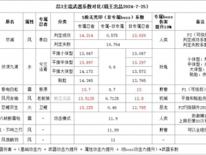 忍者必须死3：烈炎武器伤害全解析 技能运用详解攻略