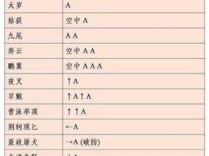 流星蝴蝶剑秘籍世界：深入解析游戏中的刀剑之道与战略秘籍全攻略