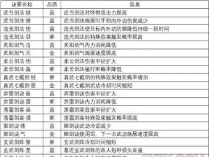 剑侠情缘2剑歌行：少林与峨眉门派优劣解析及选择指南