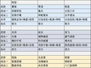 三国志战略版桃源队战法技能搭配攻略：实战技能选择与运用指南