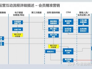 金色传媒网，打造一站式数字营销解决方案