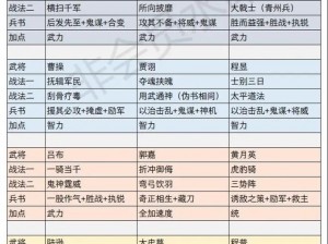 三国志战略版战法点：提升策略与决胜千里的关键点