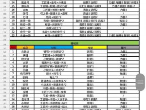 锻冶屋英雄谭：全方位锻造材料指南与获取途径详解