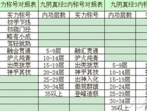 九阴真经中的日常物品价格指南：实用信息一览表