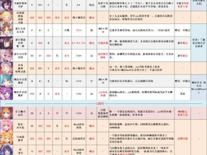 《揭秘氪金攻略》公主连结国服开服指南——月卡福利深度解析及必抽角色推荐