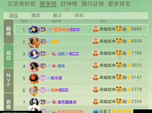 球球大作战传说段位升星降星规则详解：段位晋升与降级机制概览