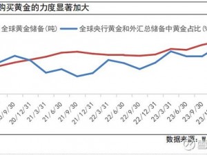 温州 361 黄金网：专业提供黄金投资交易、行情分析、资讯解读等服务