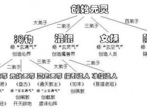 迷你西游试炼100关阵容攻略：终极挑战全解析