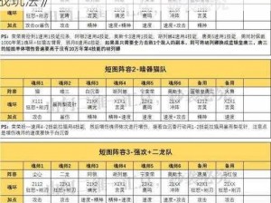 《斗罗大陆魂师对决：佘龙阵容深度解析与实战玩法》