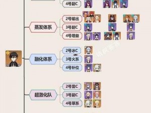 原神钟离强度解析及阵容搭配策略探讨：攻略实用指南