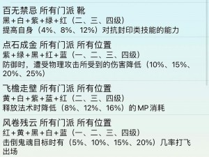 《符石守护者入门指南：新手必备知识详解》