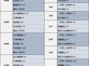 原神草神天赋材料详解：一览草神成长要素与获取途径全攻略