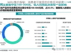 WillU售价探秘：消费者可接受的价格区间研究