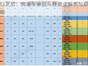 明日之后：病毒学家战斗技能全解析与职业攻略