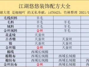 江湖悠悠烹饪奥秘揭秘：不完美配方宝典 极品以下烹饪方法分享大全