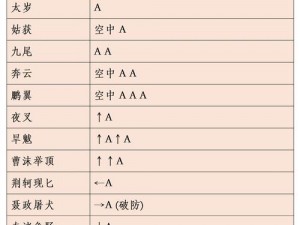 《武侠乂：全面解析武器招式强度排行攻略》