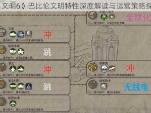 《文明6》巴比伦文明特性深度解读与运营策略探讨