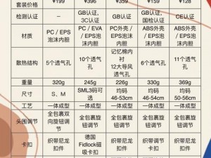 《深度解析：帽子世界武器强化等级与用法》