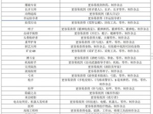 七日杀免维护空中花园制作全攻略：步骤详解与实用技巧分享