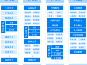 成为免费的一站式客户关系管理和销售团队赋能平台