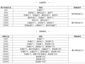 三国杀传奇修炼揭秘：所耗物品一览及修炼心得分享