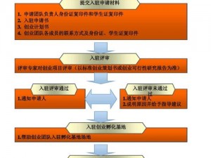 企业必备的孵化宝典涵盖企业孵化全流程的实用指南