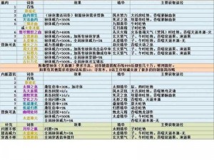 一念逍遥：法修与体修对比解析——平民玩家应如何选择玩法修还是体修？