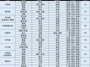 三国志战略版器械阵容搭配策略：高效组合战斗单位与辅助装备选择指南