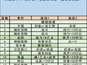 关于地下城堡3隐秘的坑洞的探索之旅：如何深入秘境的探究指南