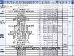 三国志战略版勇者得前突击战法全面解析：战略深度探讨与实战应用指南