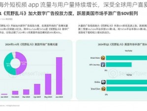 海外短视频 app 流量与用户量持续增长，深受全球用户喜爱