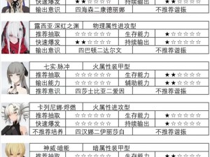 战双帕弥什攻略揭秘：探索6星意识获取秘籍与获得方法全面指南