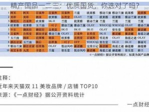 精产国品一二三：优质国货，你选对了吗？