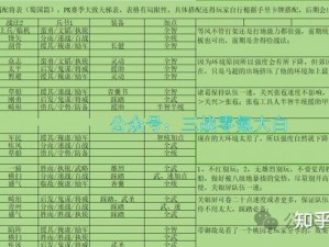 激战王城：平民与武将最佳搭配阵容推荐攻略详解