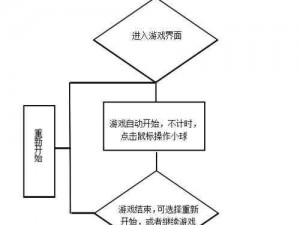 见缝插针安装技术详解：配置步骤与操作指南