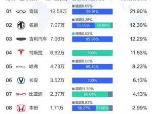 亚洲、欧洲、国产、日产的优质产品，综合了各种风格和需求