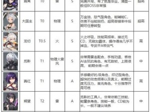 深度探索：深空之眼最新角色强度排行与攻略解析