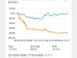 17c 一起炒：如何解决在股市中频繁亏损的问题？