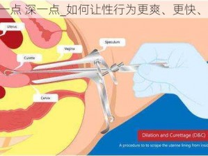 爽 快一点 深一点_如何让性行为更爽、更快、更深？