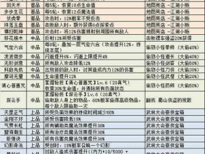 不思议迷宫大赛攻略：迷宫速刷指南与高效技巧全解析