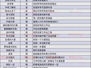 《生化奇兵3》跳过开始Logo的详细解决指南及步骤解析》