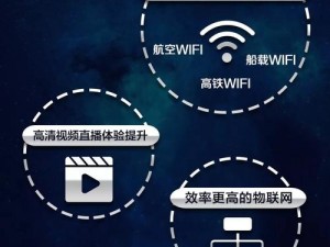 5G 影讯-年龄确认海外，带来更流畅、更清晰的海外影片观赏体验