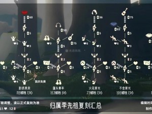 《光遇》集结季：全面解析管事先祖位置分享指南