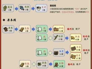 江南百景图补天石消耗表：精准统计与优化策略