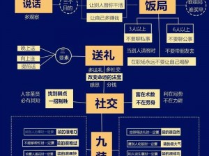 36 种交往技巧哔哩哔哩，教你提升社交能力的秘密武器