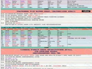 地下城堡2黑暗觉醒遗迹攻略：实战解析过关技巧与策略秘籍