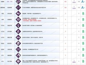 黎明传说初始技能加点策略详解：如何最大化新手成长效率