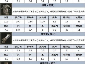 艾尔登法环游戏初期实用防具推荐与介绍：哪些是前期必备的防护装备？