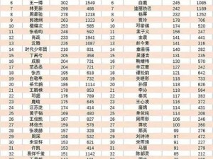 狼客娱乐浪客中文网——一款专为华人打造的娱乐资讯平台