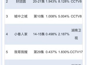 麻花影视电视剧豆丁网，为什么看不了？如何解决？